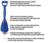 VersaPlunge™ Plungers - 2