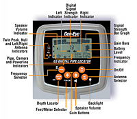 Hot-Spot® Digital Pipe Locator - 3