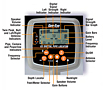 Hot-Spot® Digital Pipe Locator - 3